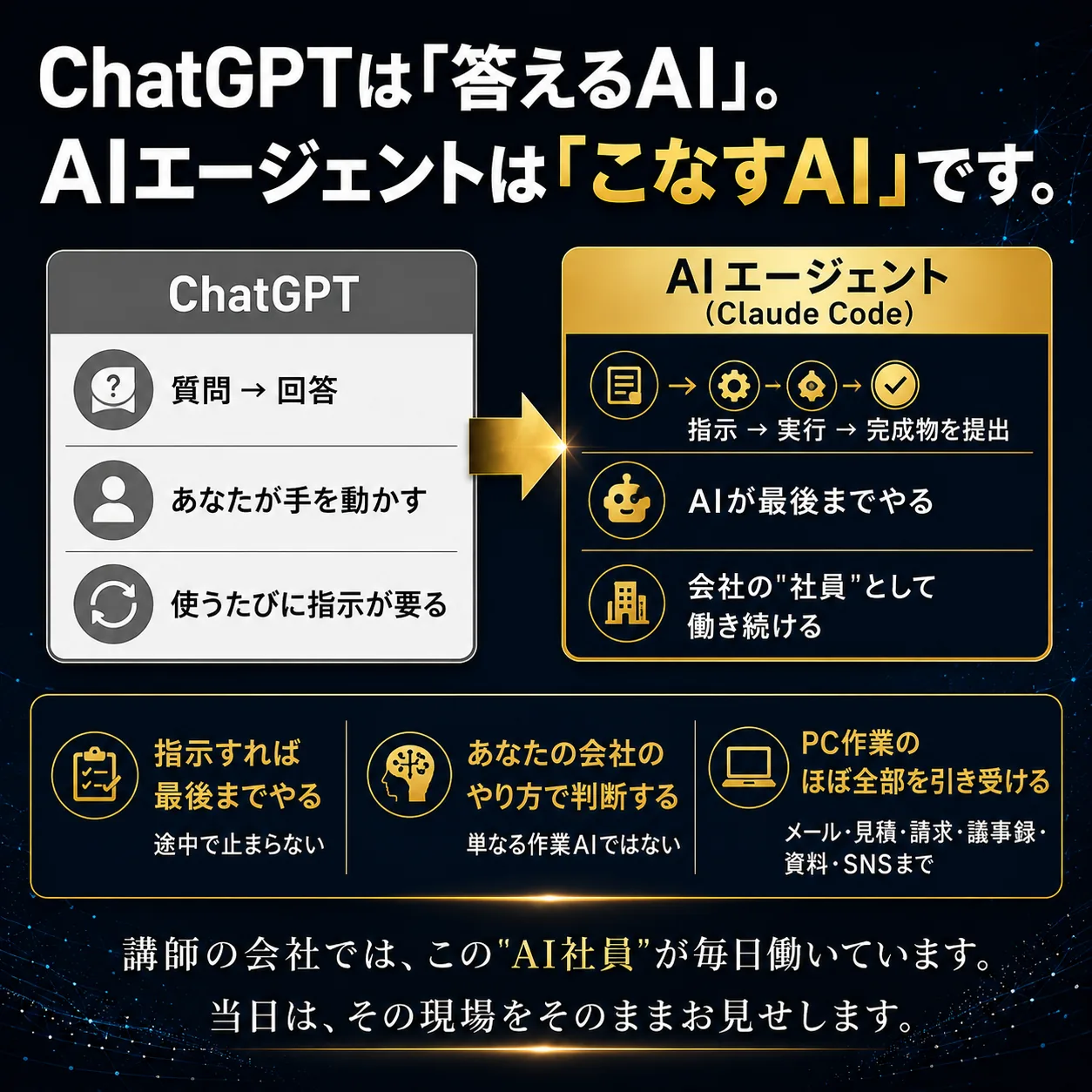 ChatGPTは答えるAI、AIエージェントはこなすAI：指示→実行→完成物を提出。講師の会社で毎日働くAI社員の現場をそのままお見せします