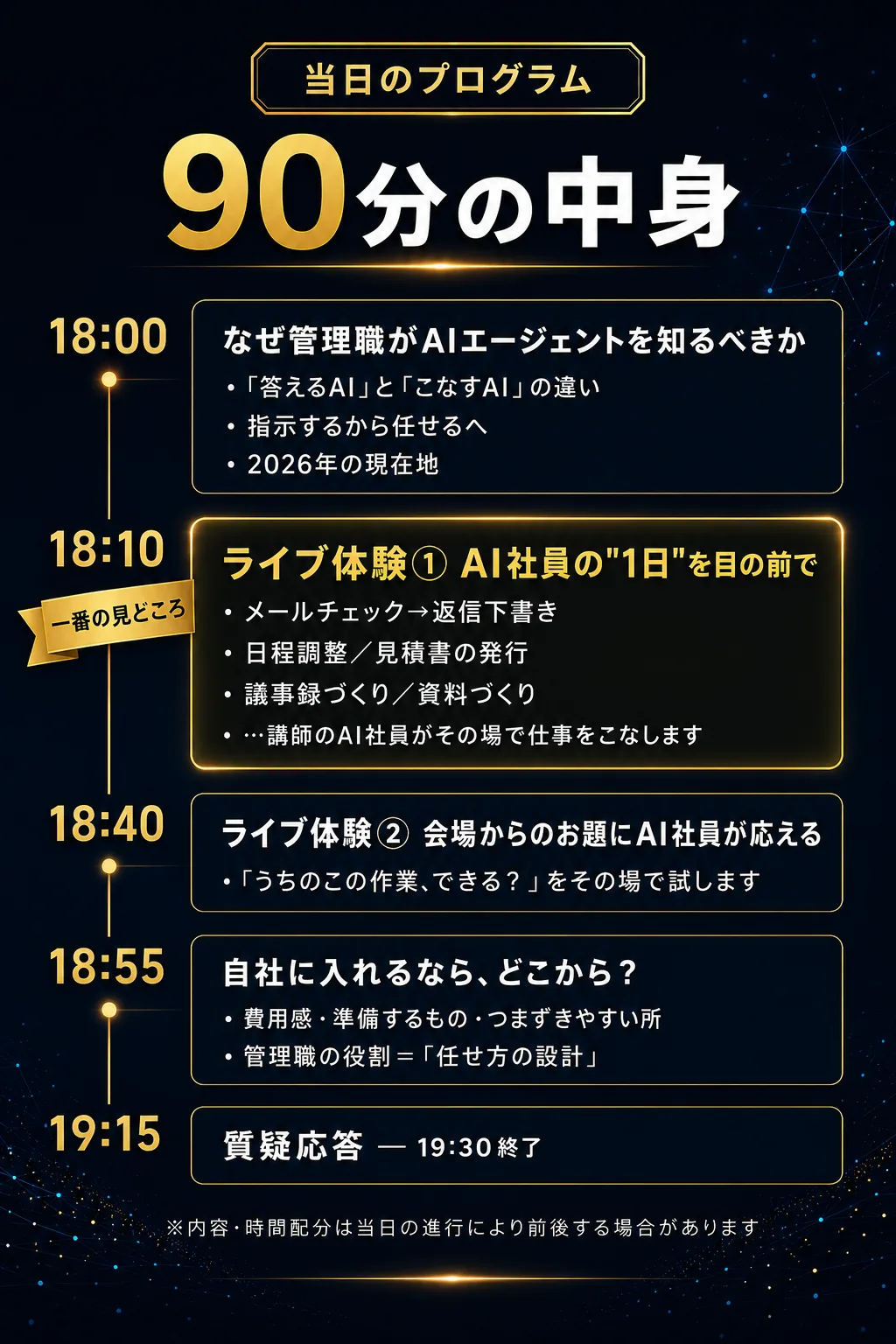 90分の中身：18:00なぜ管理職がAIエージェントを知るべきか／18:10ライブ体験① AI社員の1日／18:40ライブ体験② 会場からのお題／18:55自社に入れるなら／19:15質疑応答