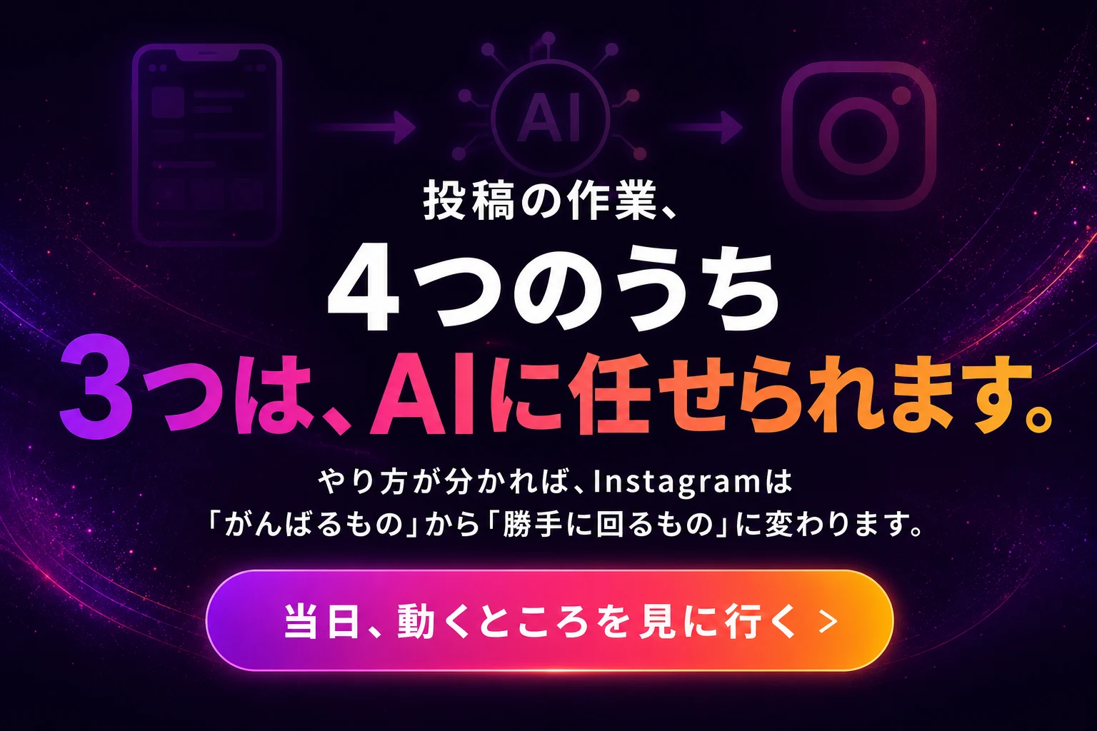 投稿の作業、4つのうち3つはAIに任せられます