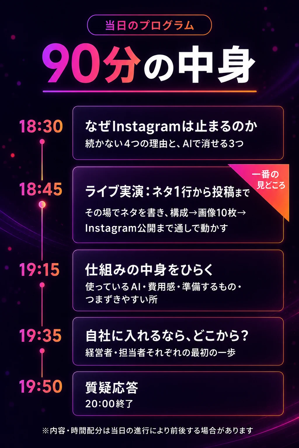90分の中身：18:30なぜ止まるのか／18:45ライブ実演 ネタ1行から投稿まで／19:15仕組みの中身／19:35自社に入れるなら／19:50質疑応答