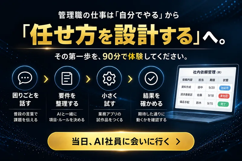 管理職の仕事は、自分でやるから任せ方を設計するへ。困りごとを話す、要件を整理する、小さく試す、結果を確かめる。その第一歩を90分で体験してください。